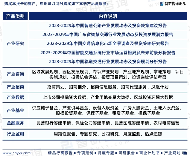 智研咨詢發布:2023年智慧高速公路行業現狀、發展環境及深度分析報告